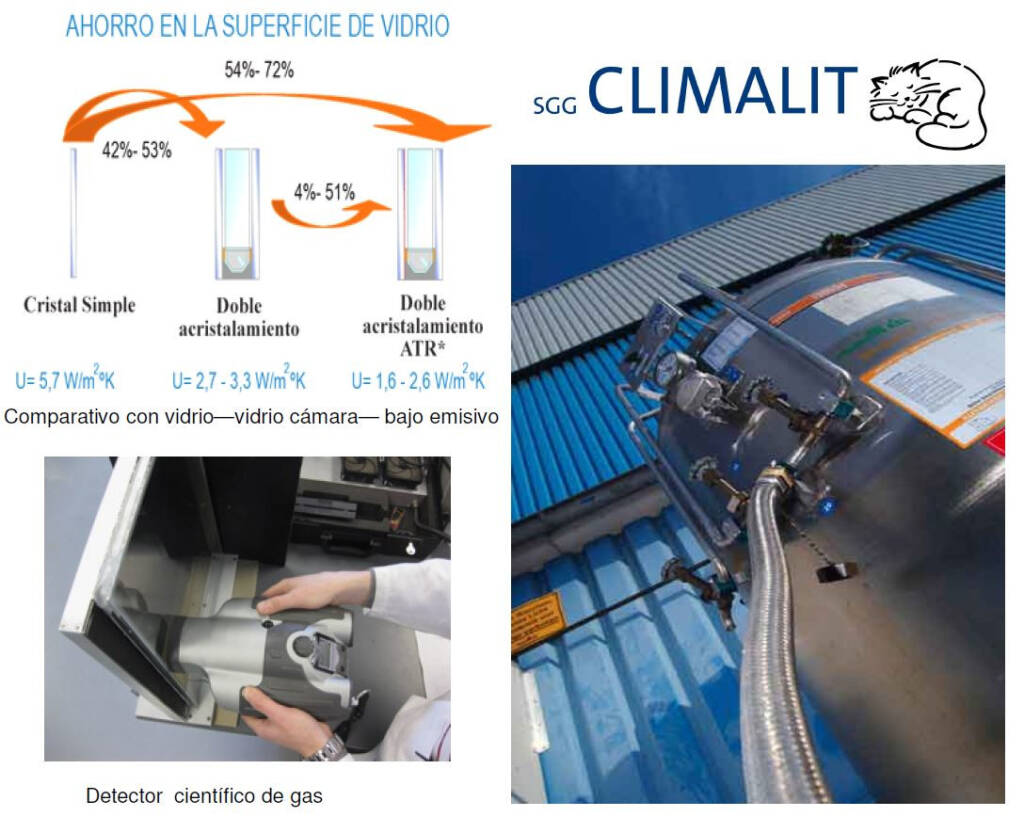 SGG CLlMALlT es un Acristalamiento Aislante Térmico - Puertas y ventanas de pvc Termprotect