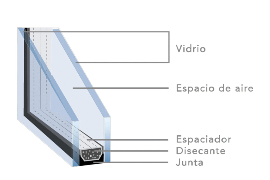 Vidrio de gas argon - Puertas y ventanas de pvc Termprotect
