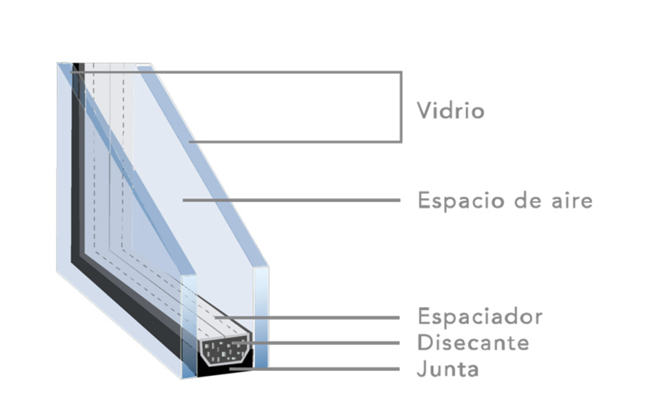 Vidrio de gas argon - Puertas y ventanas de pvc Termprotect